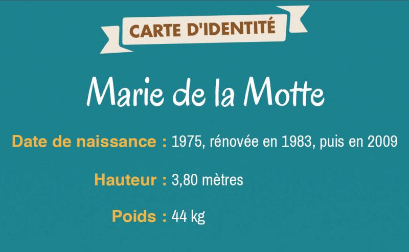 Carte d'identité Marie de la Motte